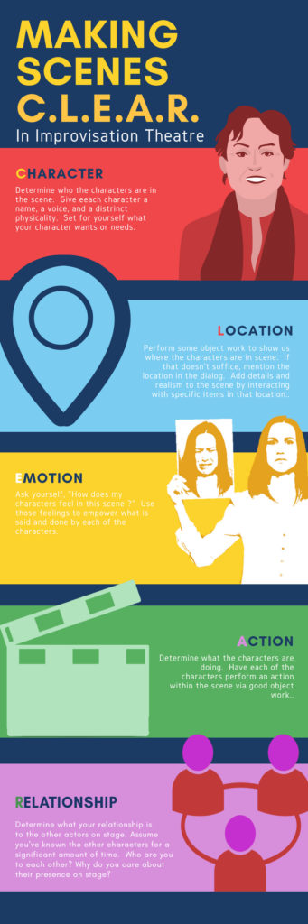 Making Scenes C.L.E.A.R.